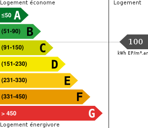 Consommation énergétique