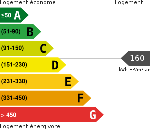 Consommation énergétique