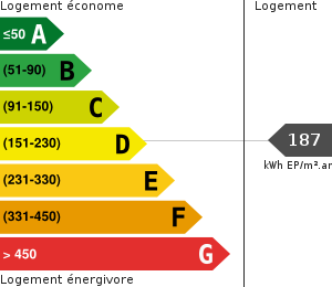 Consommation énergétique