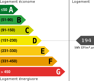 Consommation énergétique