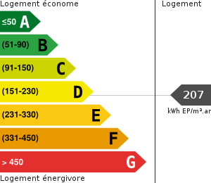 Consommation énergétique