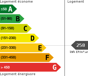 Consommation énergétique