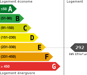 Consommation énergétique