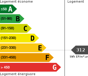 Consommation énergétique