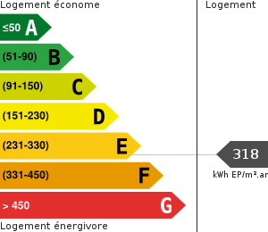 Consommation énergétique