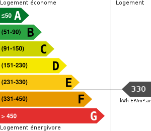 Consommation énergétique