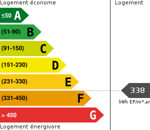 Consommation énergétique