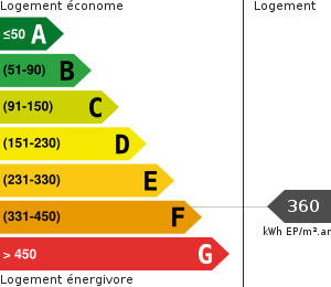 Consommation énergétique