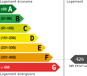 Consommation énergétique