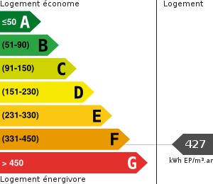 Consommation énergétique