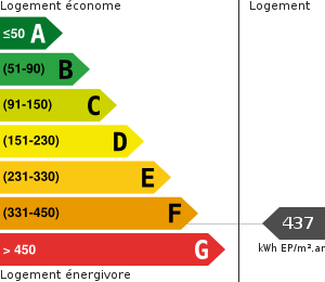 Consommation énergétique