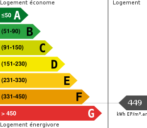 Consommation énergétique