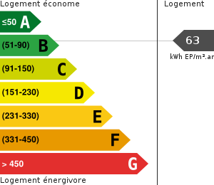 Consommation énergétique